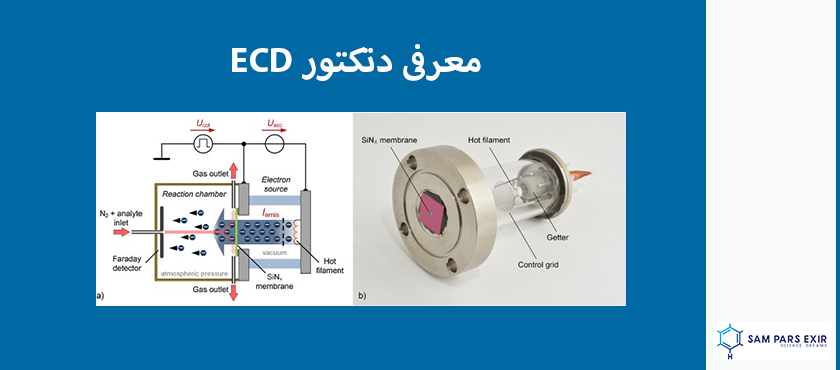 Ecd Instrumentation معرفی دتکتور ECD - سام پارس اکسیر