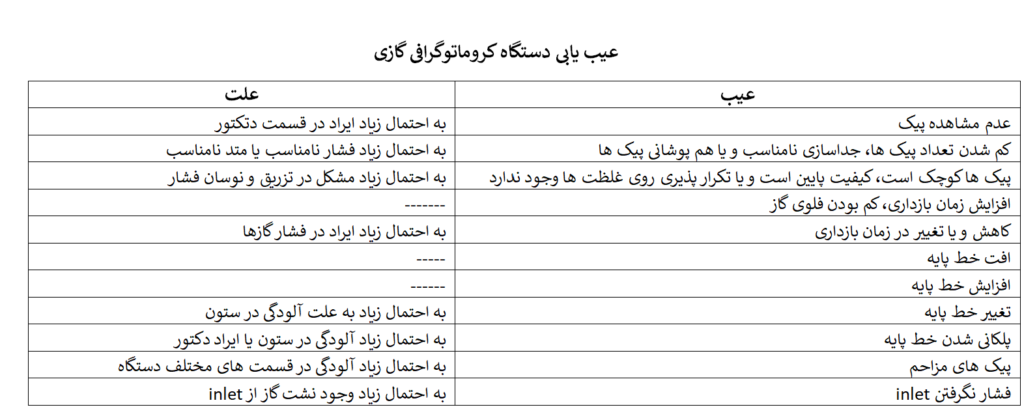 عیب یابی و تعمیر دستگاه gc